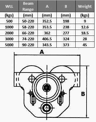 geared beam trolley specs